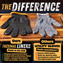 Load image into Gallery viewer, Grilling Glove Kit