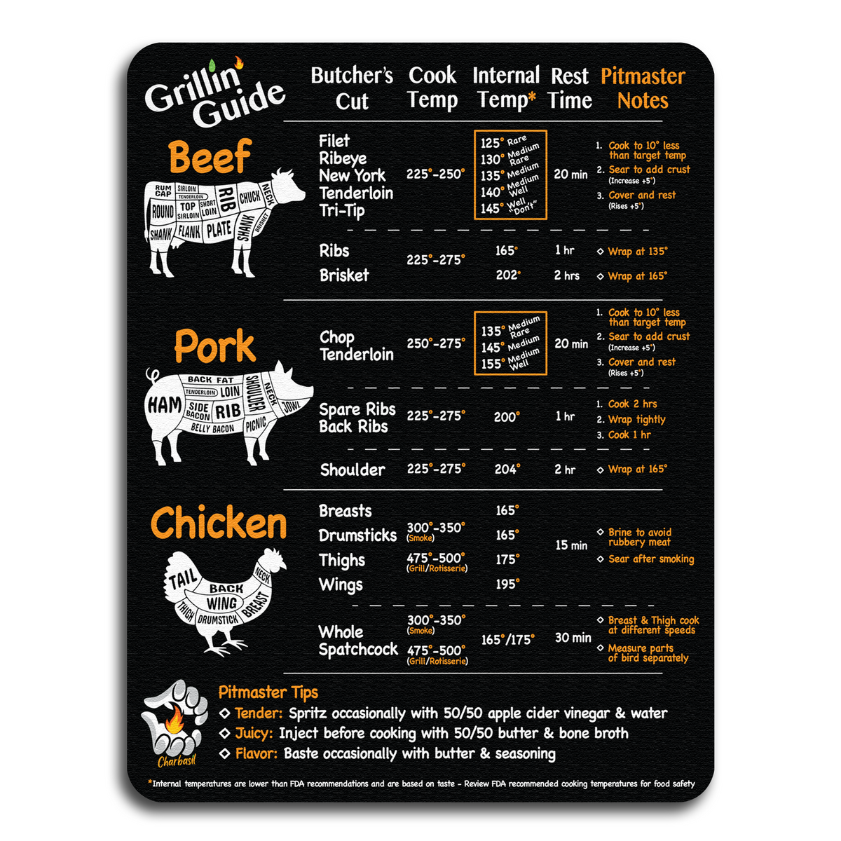 Grilling Guide